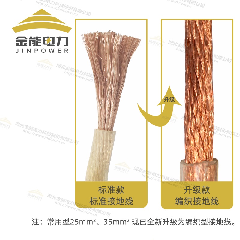 高壓絕緣無(wú)氧銅接地銅線